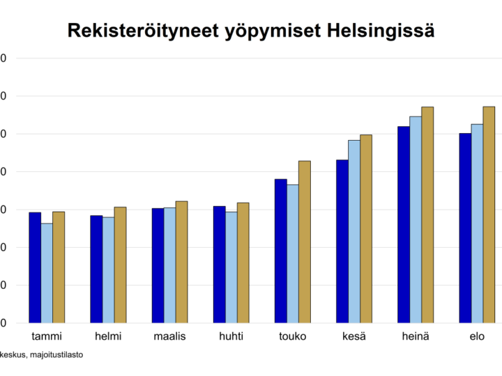Helsingin matkailukesässä kansainvälisyys kasvussa